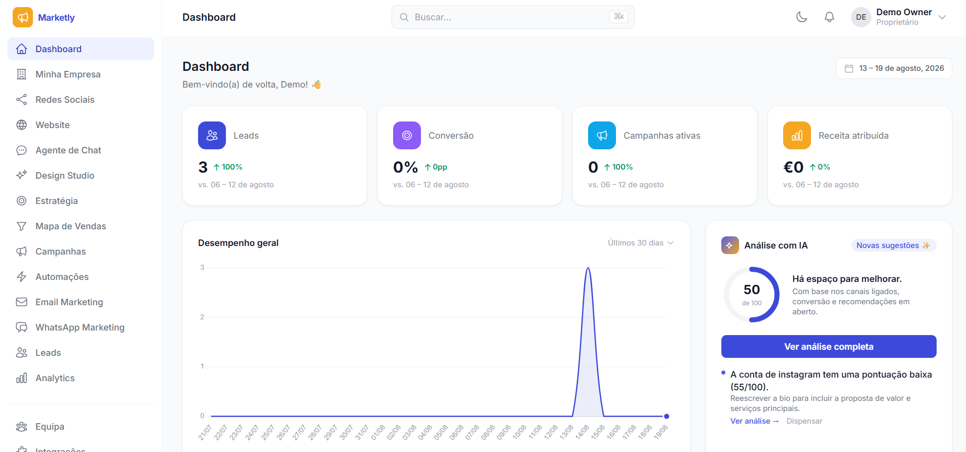 Dashboard da Marketly